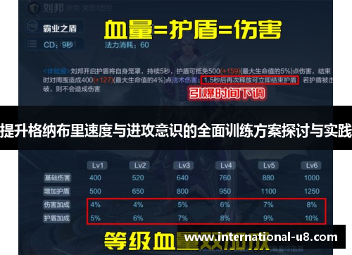 提升格纳布里速度与进攻意识的全面训练方案探讨与实践