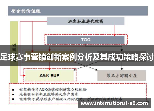 足球赛事营销创新案例分析及其成功策略探讨