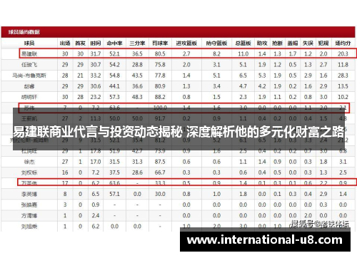 易建联商业代言与投资动态揭秘 深度解析他的多元化财富之路