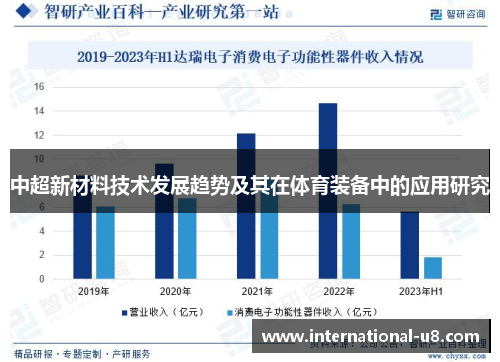 中超新材料技术发展趋势及其在体育装备中的应用研究