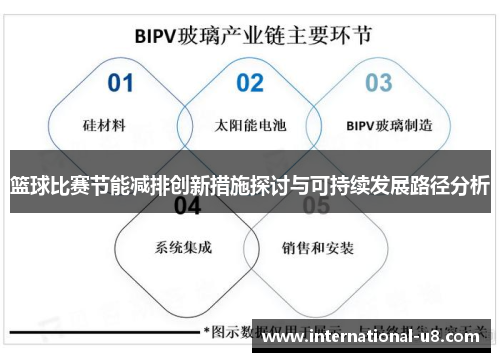篮球比赛节能减排创新措施探讨与可持续发展路径分析