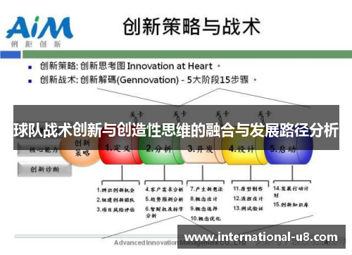球队战术创新与创造性思维的融合与发展路径分析