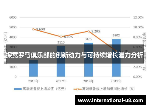 探索罗马俱乐部的创新动力与可持续增长潜力分析