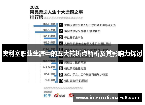 奥利塞职业生涯中的五大转折点解析及其影响力探讨