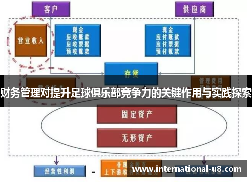财务管理对提升足球俱乐部竞争力的关键作用与实践探索