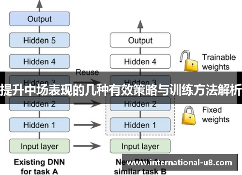提升中场表现的几种有效策略与训练方法解析