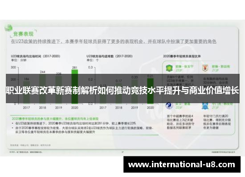 职业联赛改革新赛制解析如何推动竞技水平提升与商业价值增长