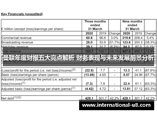 曼联年度财报五大亮点解析 财务表现与未来发展前景分析