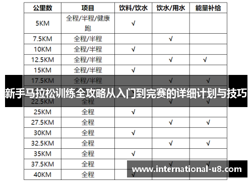 新手马拉松训练全攻略从入门到完赛的详细计划与技巧