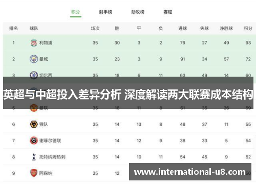 英超与中超投入差异分析 深度解读两大联赛成本结构