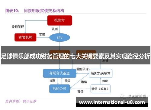 足球俱乐部成功财务管理的七大关键要素及其实现路径分析