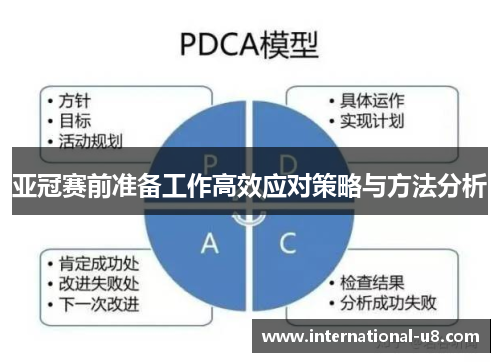 亚冠赛前准备工作高效应对策略与方法分析