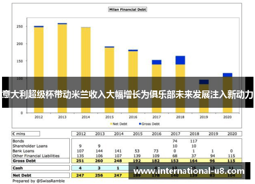意大利超级杯带动米兰收入大幅增长为俱乐部未来发展注入新动力