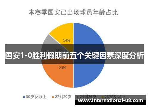 国安1-0胜利假期前五个关键因素深度分析