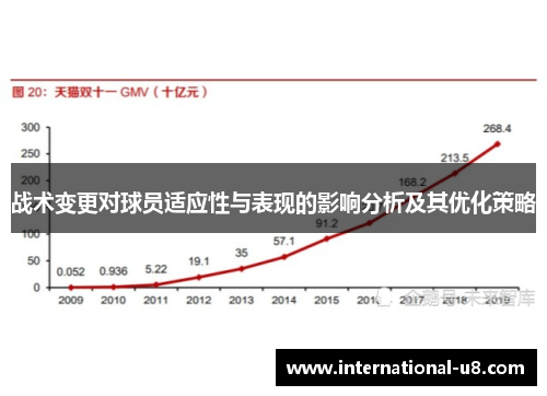 战术变更对球员适应性与表现的影响分析及其优化策略